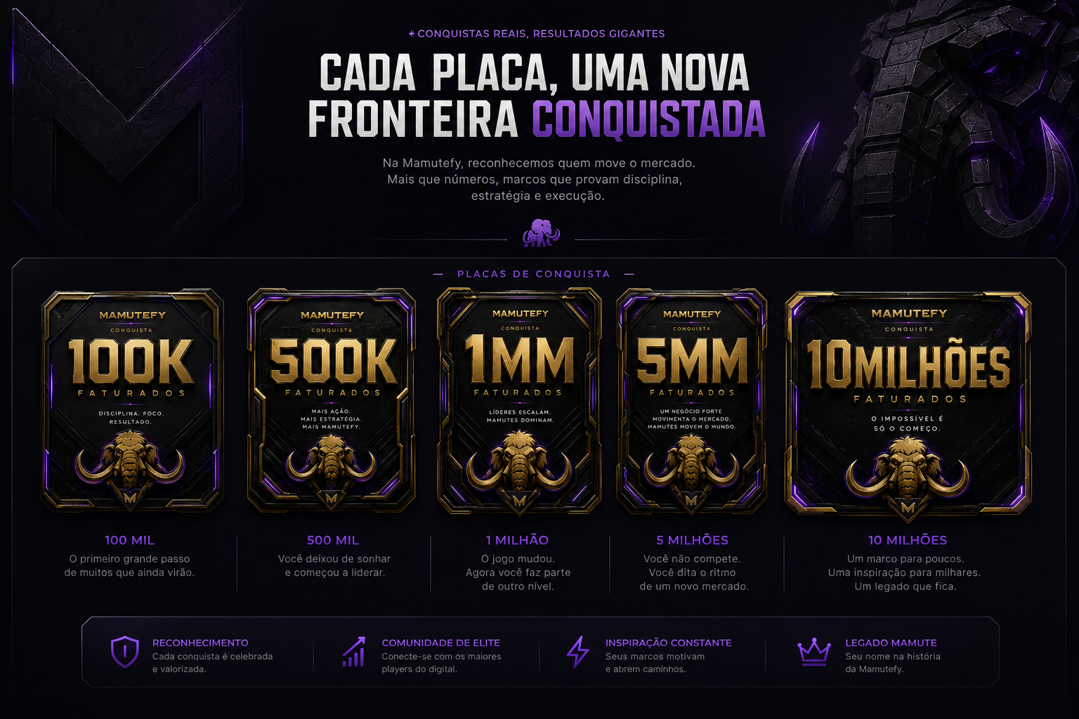 Placas de conquista Mamutefy — 100K, 500K, 1MM, 5MM e 10 Milhões faturados