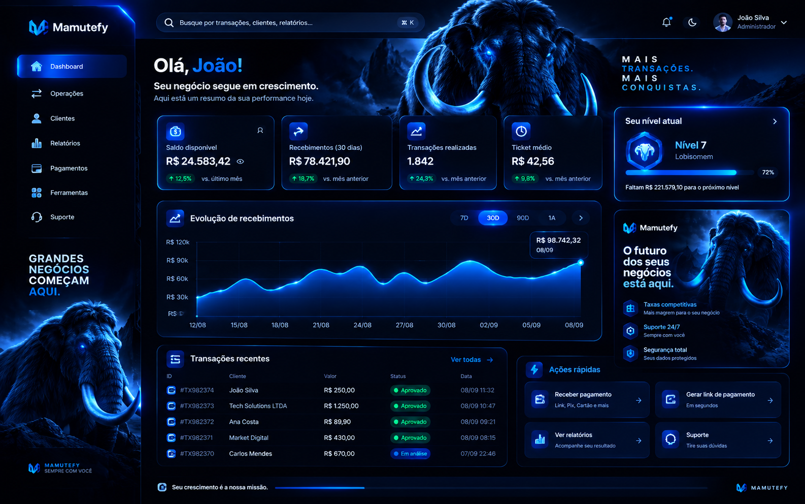 Dashboard Mamutefy com analytics em tempo real